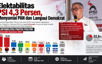 Survei Elektabilitas PSI Lampaui Demokrat, Sejajar dengan PAN